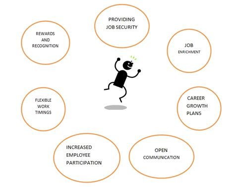 what are the ways to increasing quality of work life